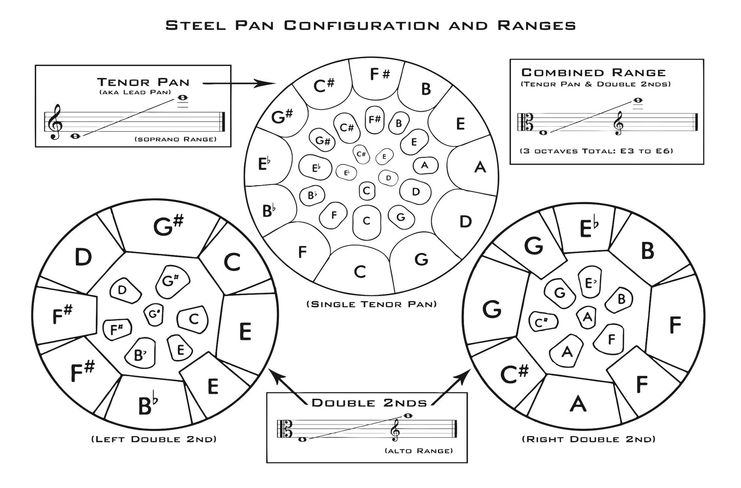 Concerto for Steel Pans & Orchestra