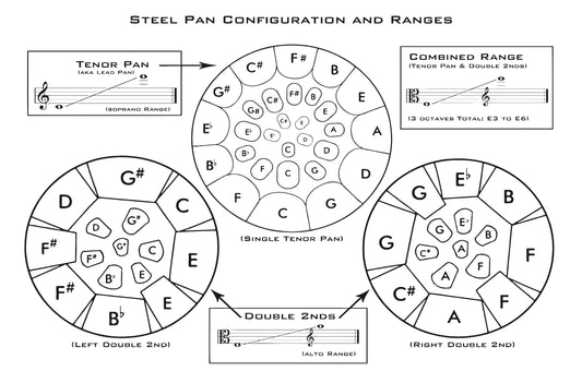 Concerto for Steel Pans & Orchestra